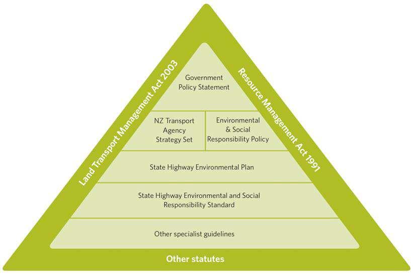 Environmental and social responsibility policy State