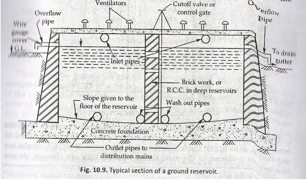 These types of reservoir generally divided in to two compartments so that one may be cleaned and repaired while the other in use.