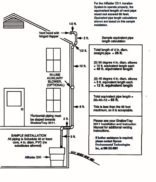 CLEARADON SERIES 3311 VENT PIPE EQUIVALENT LENGTH DIAGRAM For the Clearadon Series 3311 aeration system to operate properly, the equivalent length