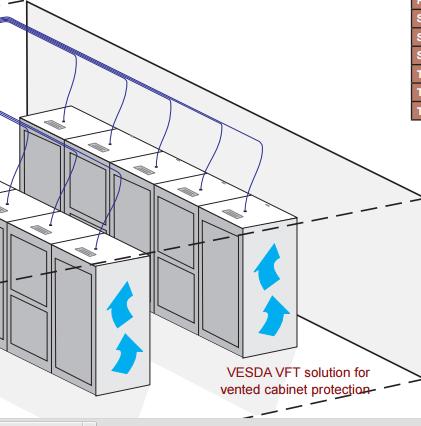 Special Fire Protection Systems: Xtralis Incipient -Aspirated Smoke Detection (or air-sampling smoke detection" (ASD)) systems for open-area detection in the server and two electrical rooms in