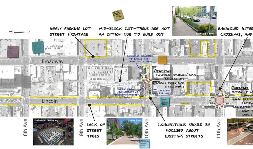 D [ Broadway/Lincoln Corridor Improvements ] Collaboration Opportunity A map from the final Broadway/Lincoln Corridor Study report demonstrates numerous opportunities for improvements between Colfax