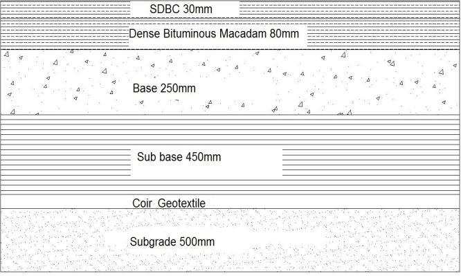 base course. Figures 9 and 10 show the primary section used for analysis reinforced with the coir geotextile.