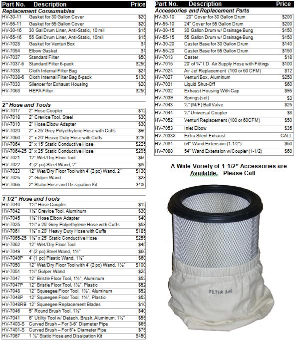 Parts List Parts List All prices are current as of February 2014.