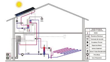 Therma V Therma V OPTIONS FOR THE FLEXIBILITY OF ITS INTERGRATION INTO THE HOUSING schemes of recommended installation EXAMPLES FOR HEATING APPLICATIONS APPLICATION FOR NEW