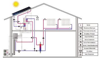 Controller APPLICATION FOR NEW HOUSING 1 > Monovalent operation mode > Functions : Floor Heating. Low Temperature Radiars.