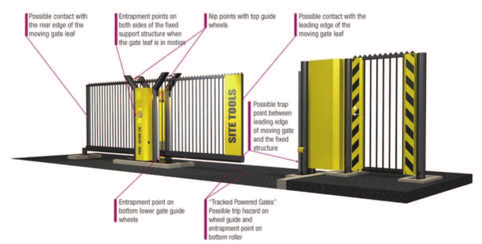 Appendix A - Examples of powered sliding gate hazards and protective measures Powered