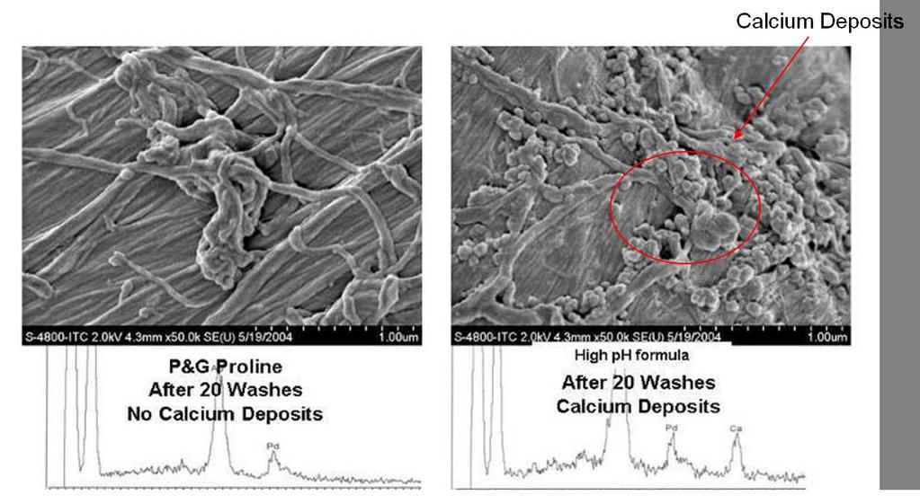 Impact of Mineral Encrustation A Recap Near Neutral ph detergent (e.