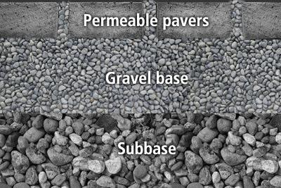 The difference between traditional paving stones and permeable pavers is (1) a slightly larger spacing between stones and (2) rather than a fine sand mix between the stones, a looser gravel mix is