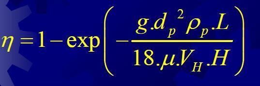 is given by Another equation