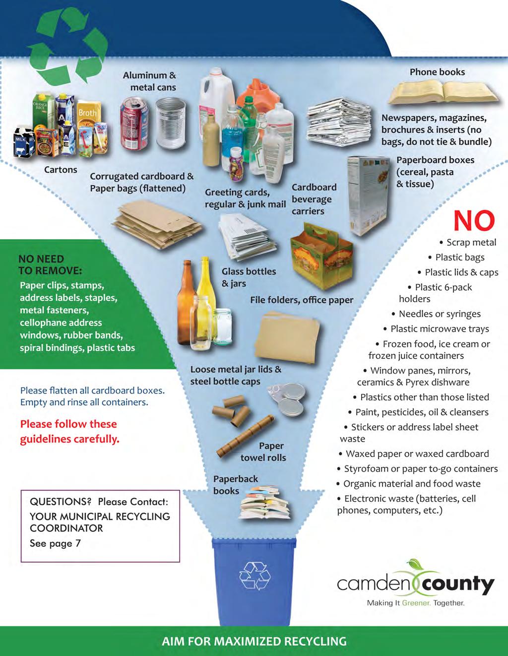 Residential Guide to Single Stream Recycling #1, #2 and