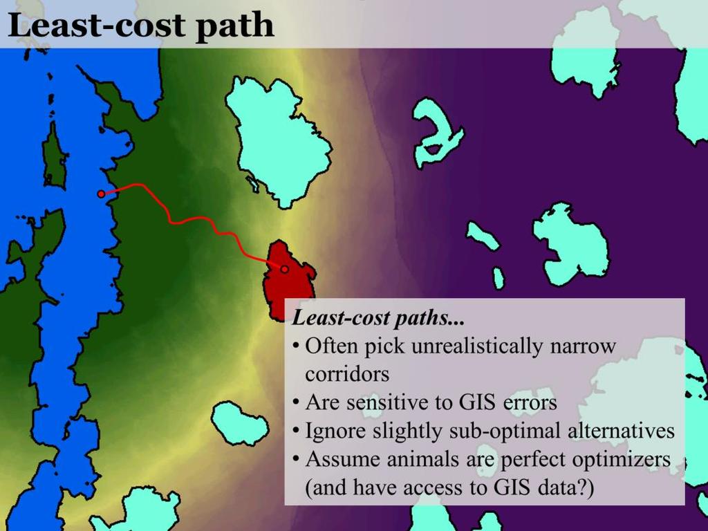 However, there are a number of problems with least-cost paths.