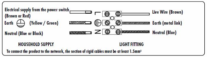 Cable wiring Warning: this luminaire must be earthed. If there are only two (2) wires coming from your power supply it means that there is no earth.