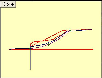 6. Viewing Results a. The program offers two methods to view the profile of the input parameters prior to running the stability analysis (this function is not available in the Simple Wedge Analysis).