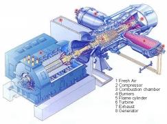 Gas Turbines Introduction Beside aircraft types there is a wide range of industrial applications for gas turbine devices.