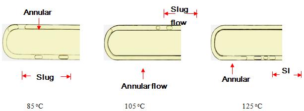 5: Internal flow patterns of HHMCLOHP/CV using a silver-nano ethanol mixture at Le of 50 mm Fig.