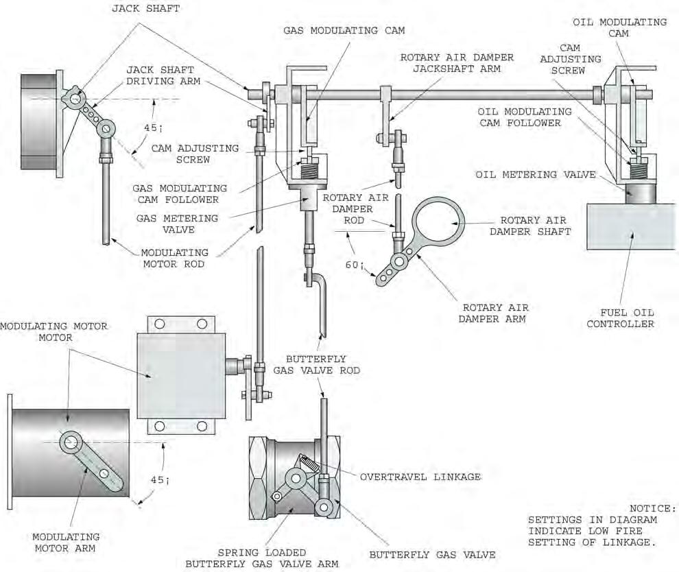 Chapter 6 Adjustment Procedures Figure 6-1 Complete Linkage Assembly - Combination Gas and Oil 3.