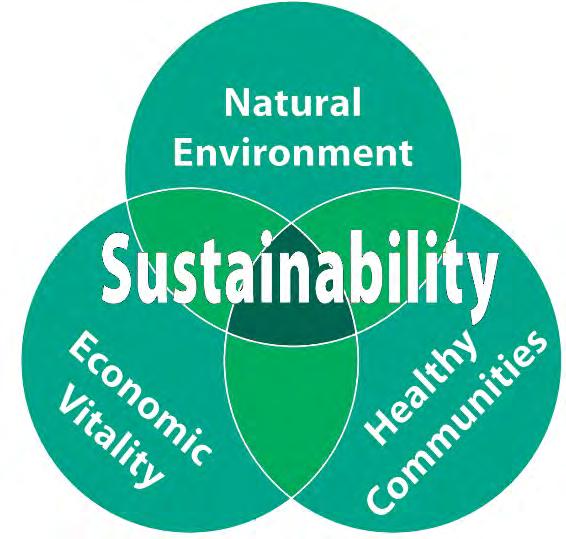 Sustainable Urban Development Sustainable living involves meeting the needs of today without reducing the ability of people in the future to meet their needs.
