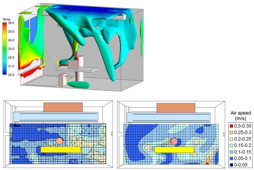 Page of 0 American Society of Heating, Refrigerating and Air-Conditioning Engineers 0 0 Figure 0. Results of the CFD-simulation in the winter test case with W/m cooling load.