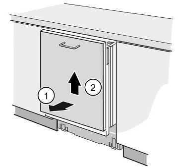 1. Loosen lock screws (3 ~ 5 rounds). 1. Raise furniture door and 2.