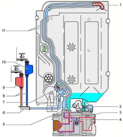 3.6 Water inlet When the programme starts, the electronic control opens the Aquastop/water inlet valve (filling valve) for a short time. It is expected that water runs in.