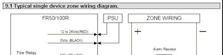 TYPICAL SINGLE ZONE WIRING The diagram can be found in the installation guide for the FIRERAY50/100. Zone wiring sometimes called a Conventional system.