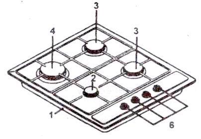 Description of the hob Instructions for use 1 The hob control knobs The symbols on the control knobs mean the following: no gas flow maximum gas flow Minimum gas flow All operating positions must be