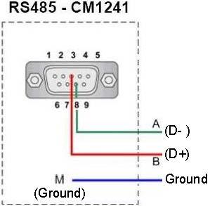 8.0 MODBUS MAP AND DETAIL (IF ORDERED) 2 Wire RS-485 (1/2 Duplex) 9600 Baud, Even parity, 8 Data bits, 1 stop bit.