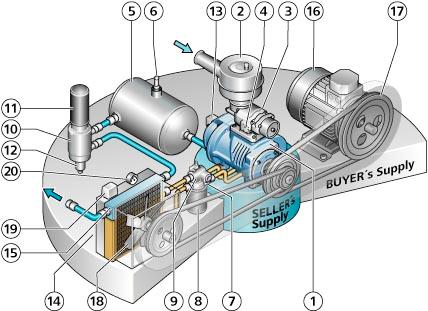 Motor or engine V-belt