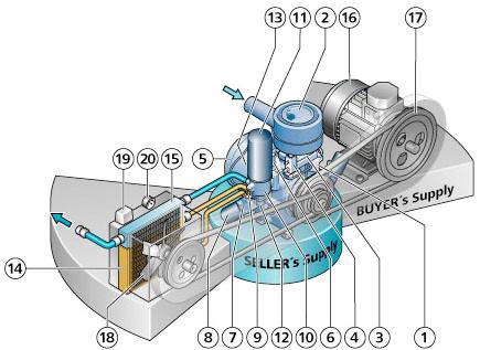 Air cooler Motor or engine