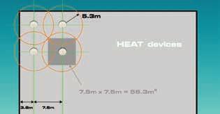 Heat detection devices have an individual coverage of 5.3m radius. However these radii must overlap to ensure there are no blind spots.