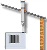 Flue Installation For internal applications, the balanced flue terminal provides both the combustion air inlet and flue outlet from a single building penetration.