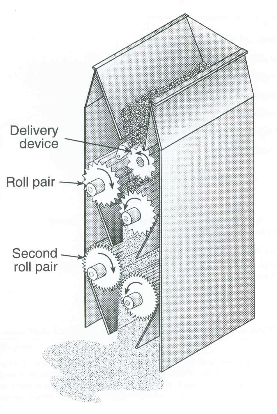 material between rolls.