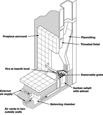 Solid Fuel b) Inset open fire with underfloor combustion air supply A further inset open fire arrangement is one which incorporates an underfloor combustion air supply.