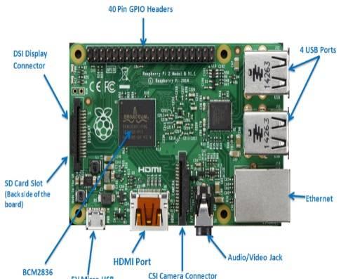 Fig.1. Raspberry PI Automation can be achieved by designing an application on Raspberry Pi through various sensors for purpose of automated intrusion detection system to provide security.