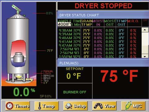 Vision Network Dryer Controls "Defining the Future of Network Dryer Controls" Welcome to a new era in network dryer controls.