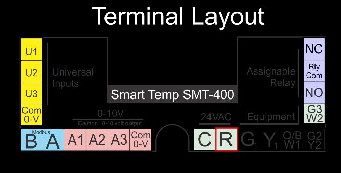 Switch 2 Equipment Type Both heat with add on cool or heat pump types of systems can be controlled by the SMT-400. This switch defines how the equipment relays operate.