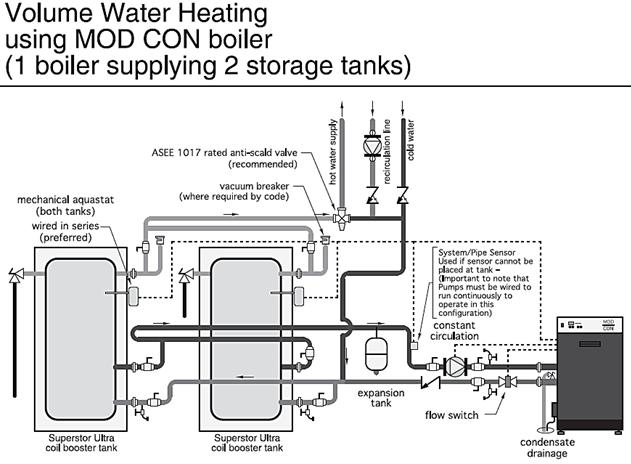 23 Figure 8 NOTES: 1. This drawing is meant to demonstrate system piping concept only. Installer is responsible for all equipment and detailing required by local codes. 2.