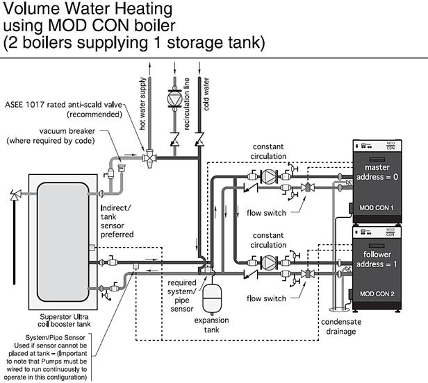 25 Figure 10 NOTES: 1. This drawing is meant to demonstrate system piping concept only. Installer is responsible for all equipment and detailing required by local codes. 2.