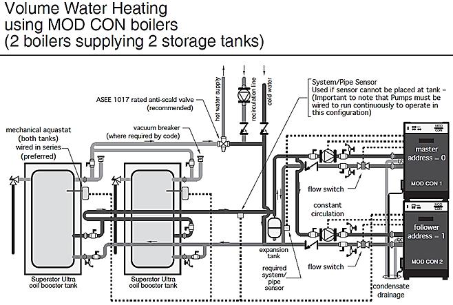 26 Figure 11 NOTES: 1. This drawing is meant to demonstrate system piping concept only. Installer is responsible for all equipment and detailing required by local codes. 2.