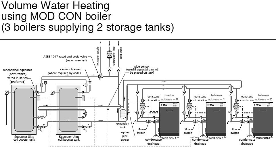 27 Figure 12 NOTES: 1. This drawing is meant to demonstrate system piping concept only. Installer is responsible for all equipment and detailing required by local codes. 2.