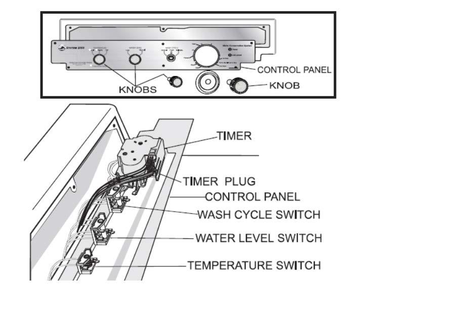 REPLACE TIMER 1. Disconnect the Extractor from the power source. 2. Remove the six screws that hold the control panel to the top. 3.