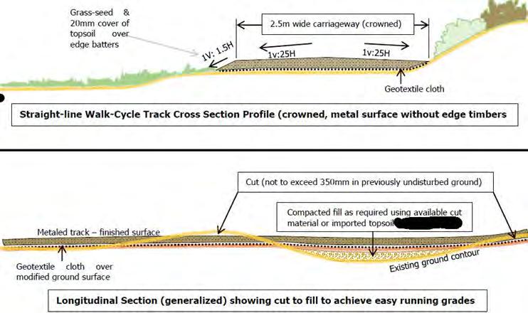 Cycleway Construction Details Appendix E: Walkway /