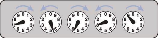 The arrow hand in each dial moves from the smaller number to the larger one. Read the meter from left to right, in sequence and based on the directional arrow above it.