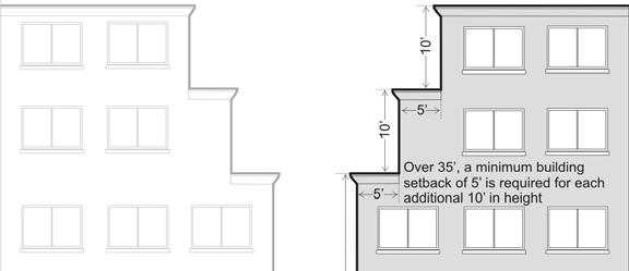 cks within fifteen horizontal feet of a side property line must utilize opaque guard rails to minimize privacy impacts to adjacent properties. See Figure 26 for an example. d.