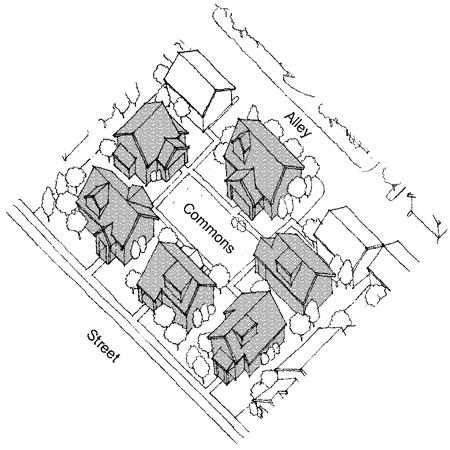 Cottage Housing b. Common open space requirements: (1) Shall abut at least fifty percent of the cottages in a cottage housing development.