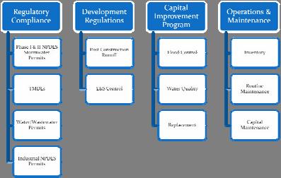 Framework NPDES Phase II Permit