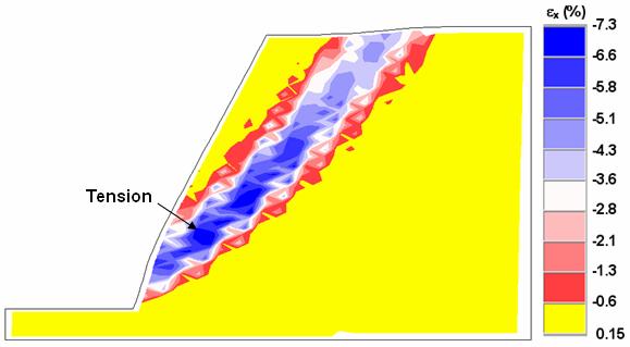 Soil Strain Information Examining the soil strain information obtained from the numerical simulation found the failure surface corresponds to the locus of intense soil strains in the horizontal,