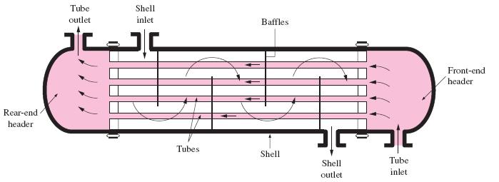 The schematic of a shell-and-tube heat