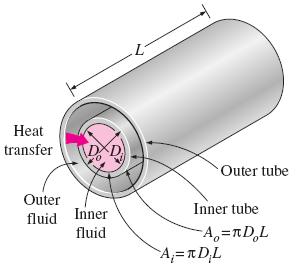 The two heat transfer surface areas associated with a