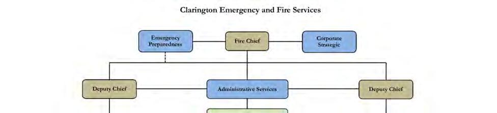 Final Report February 2014 The reporting structure associated with these divisions is shown in Figure 3.